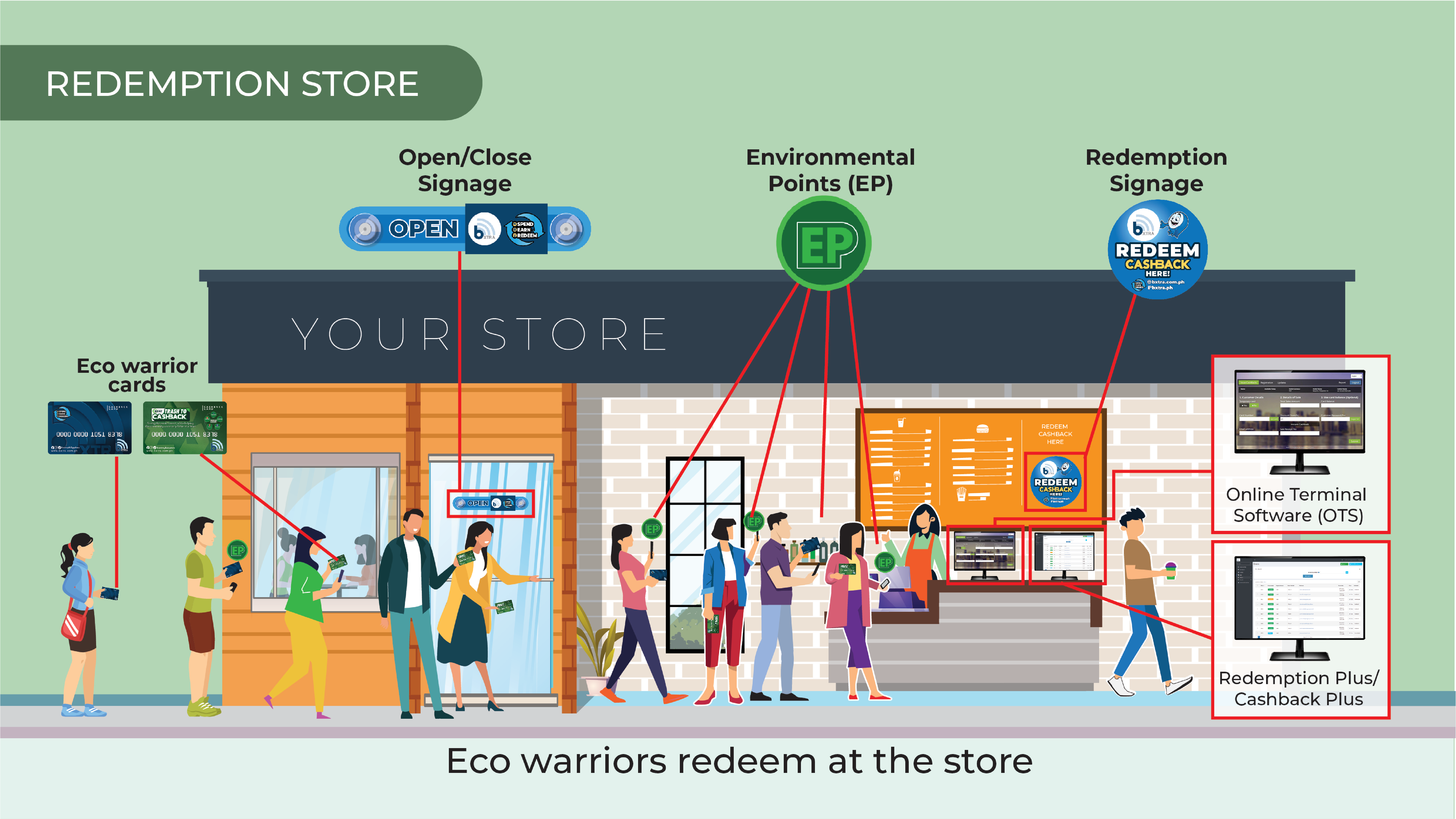 Redemption Store